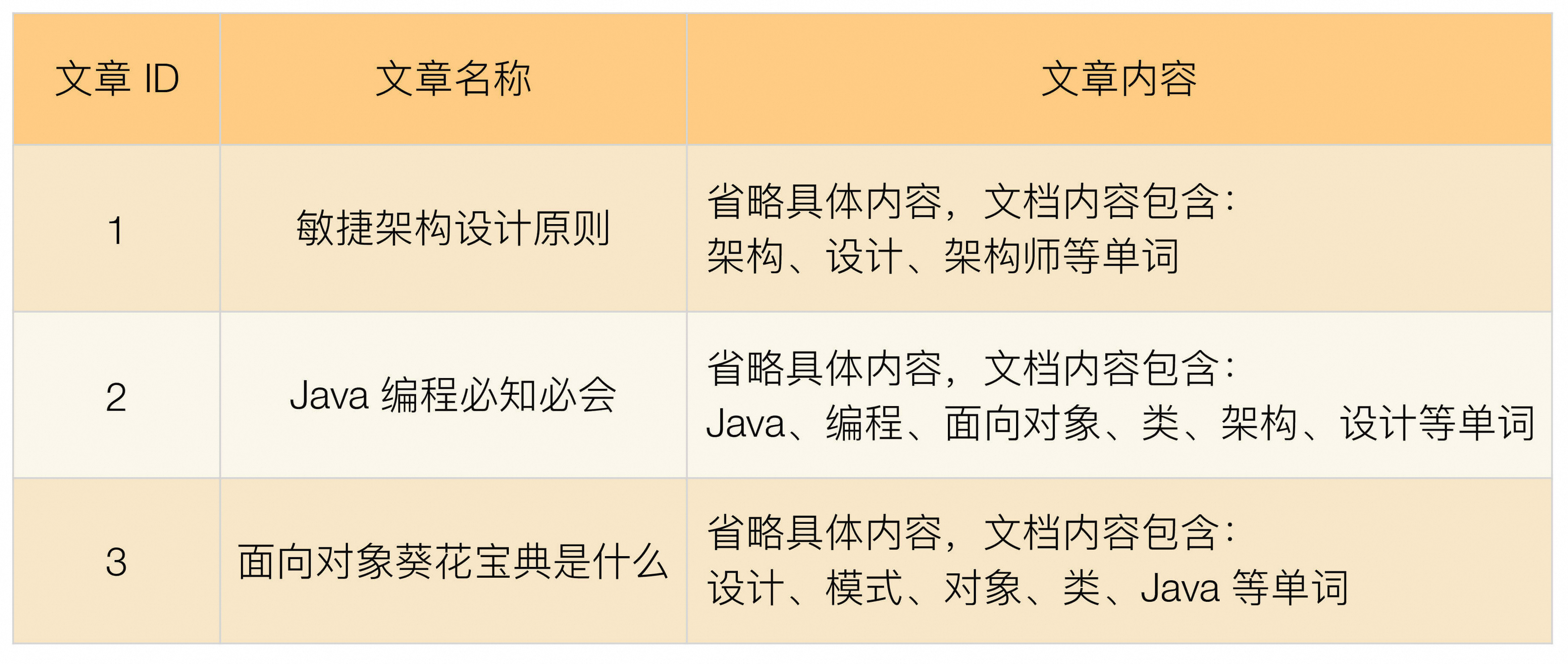 从0开始学架构（2）：高性能架构